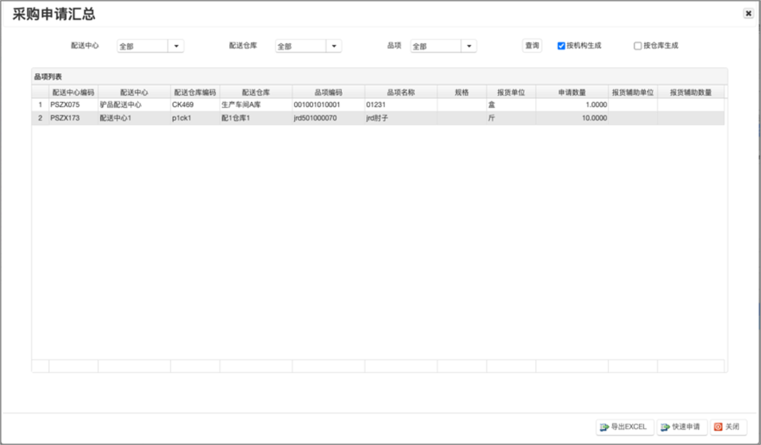 供应链管理系统【天财商龙】