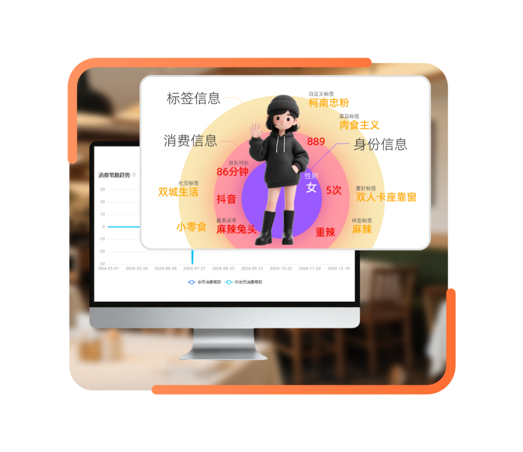 会員精密マーケティング